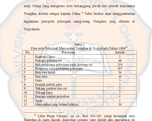 Pola-pola Pekerjaan Masyarakat Tionghoa di Yogyakarta Tahun 1808Tabel 2 20 