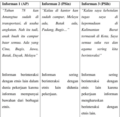 Tabel 6. 