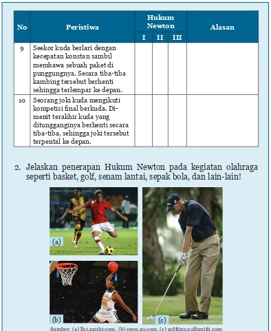 Gambar 1.19 Sumber: (a) lh5.ggpht.com, (b) espn.go.com, (c) golftips.golfsmith.comBerbagai Jenis Olahraga, (a) Sepak Bola, (b) Basket, (c) Golf