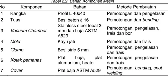 Tabel 2.1 Sifat PMMA 