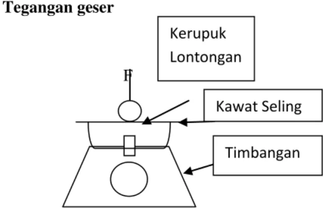 Tabel 1 Jadwal Kegiatan 