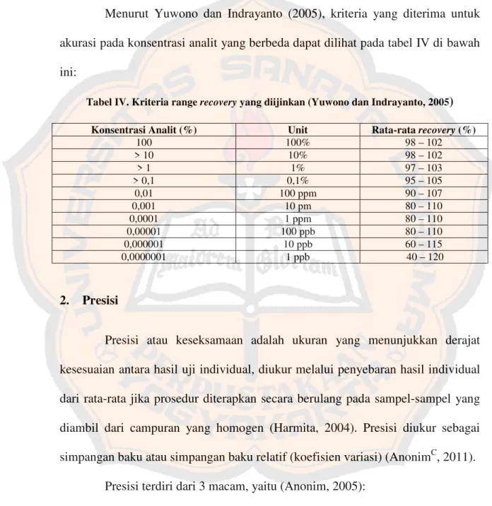 Tabel IV. Kriteria range recovery yang diijinkan (Yuwono dan Indrayanto, 2005 )