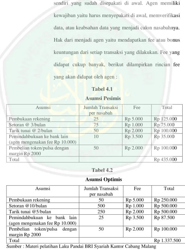 Tabel 4.1  Asumsi Pesimis 