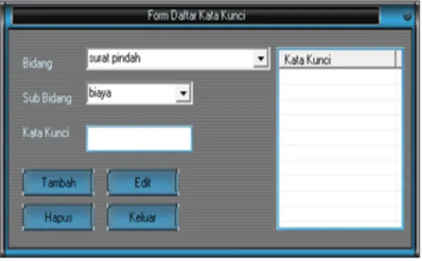 Tabel 1. Waktu SMS