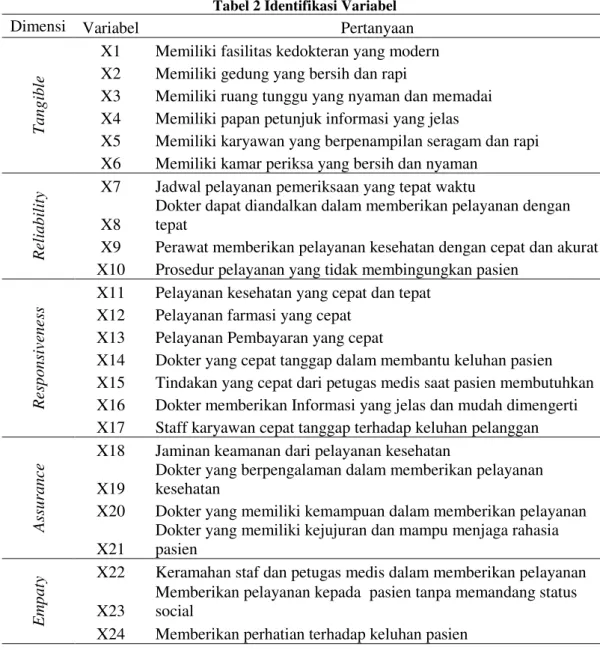 Tabel 2 Identifikasi Variabel 