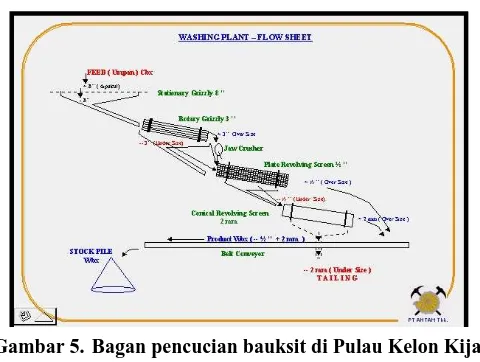 Gambar 3.  Metoda perhitungan cadangan bauksit  di Daerah Kijang, Kabupaten Riau Kepulauan  