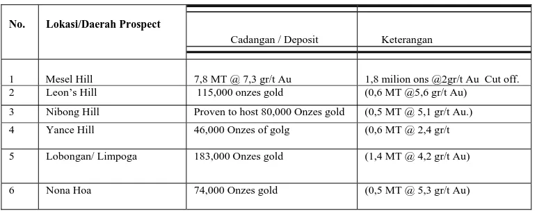 Tabel 2. Mineable Resources  PT. Newmont Minahasa Raya   