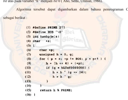 Gambar 2.3. Algoritma PJWHash