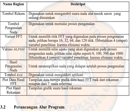 Tabel 3.2. Keterangan Tampilan Utama Program 