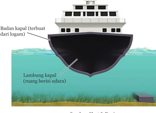 Gambar 7.10  Struktur Kapal Laut