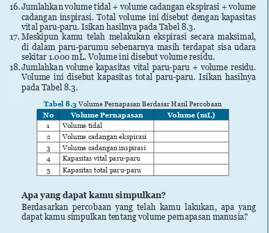 Tabel 8.3 Volume Pernapasan Berdasar Hasil Percobaan