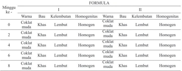 Tabel 3. Hasil pengamatan organoleptis keempat formula krim pada suhu tinggi  (40±2ºC) selama penyimpanaan 8  minggu