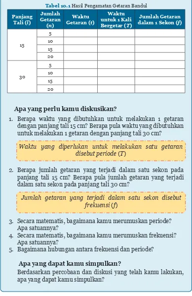 Tabel 10.1 Hasil Pengamatan Getaran Bandul