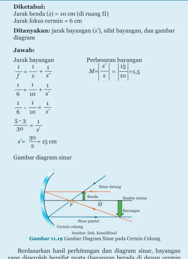 Gambar diagram sinar