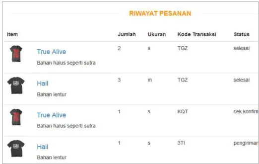 Gambar 27 Riwayat Pesanan 