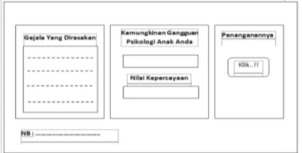 Gambar 8 Form Halaman Utama (Home)  3.3.2   Form Konsultasi 