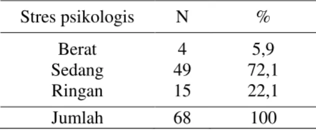 Tabel  5.1.  Distribusi  frekuensi  berdasarkan  umur  siswi  kelas  1  di  SMA  Negeri 3 Tidore Kepulauan 