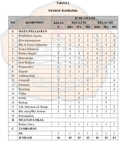 Tabel 4.1 Struktur Kurikulum 