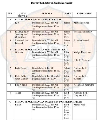 Tabel 4.2 Daftar dan Jadwal Ekstrakurikuler 