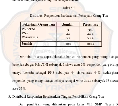 Tabel 5.2 Distribusi Responden Berdasarkan Pekerjaan Orang Tua 
