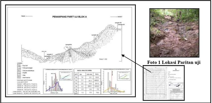 Gambar 6. Peta geologi, ubahan dan mineralisasi daerah Lowo Polut (Magepanda)  