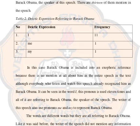 Table 2. Deictic Expression Referring to Barack Obama 