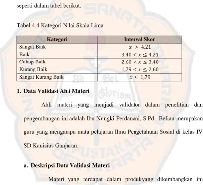 Tabel 4.4 Kategori Nilai Skala Lima 
