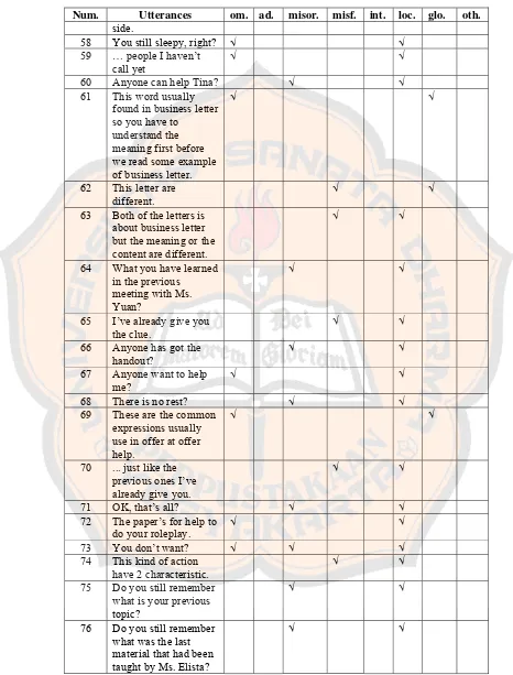 Table B1 continued 