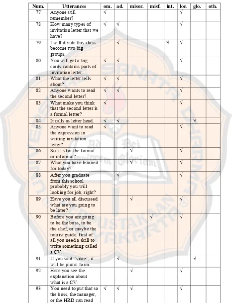 Table B1 continued 