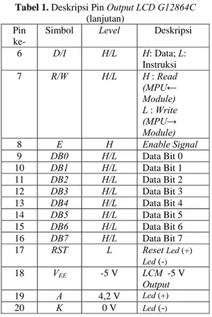Tabel 1. Deskripsi Pin Output LCD G12864C  (lanjutan) 