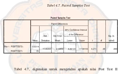 Tabel 4.7. Paired Samples Test