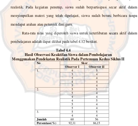 Tabel 4.4 Hasil Observasi Keaktifan Siswa dalam Pembelajaran 