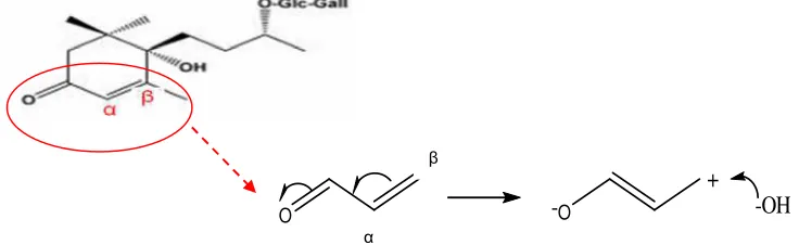 Gambar 5. Prediksi perpindahan elektron ikatan α-β unsaturated