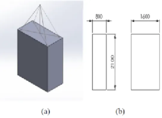 Gambar 2: (a) Ilustrasi model pegangakatan, (b) Dimensi  Equipment 