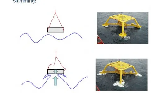 Gambar 2.4 Ilustrasi slamming pada subsea structure yang sedang diturunkan  (Sumber : Engineering Optimization by using the Simplified Method for Lifting 