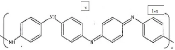 Gambar 1.  Bentuk Umum Basa Polianilin  Bentuk  teroksidasi  separuh  yakni  dengan  x  =  0,5,  disebut  basa  emeraldin