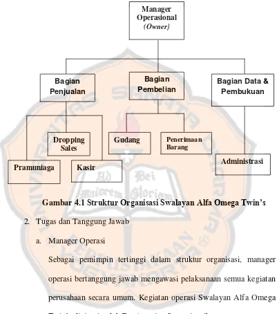 Gambar 4.1 Struktur Organisasi Swalayan Alfa Omega Twin’s 