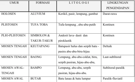 Table 1. Curah Hujan Tahun  2002-2003 