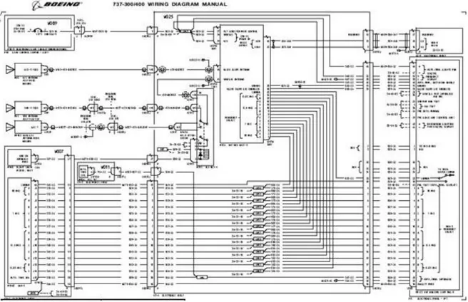 Gambar 3 Wiring Diagram Manual