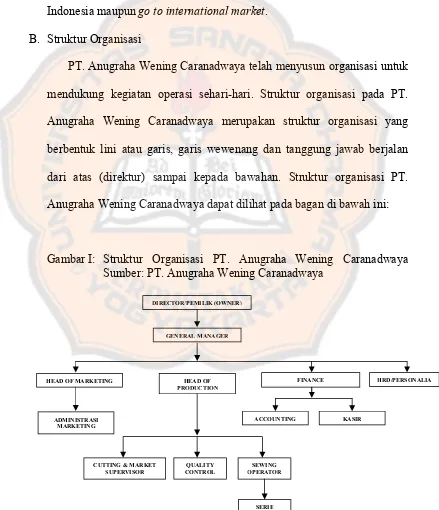 Gambar I: Struktur Organisasi PT. Anugraha Wening Caranadwaya 