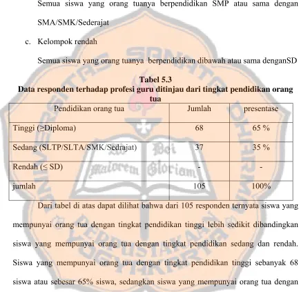 Tabel 5.3 Data responden terhadap profesi guru ditinjau dari tingkat pendidikan orang 