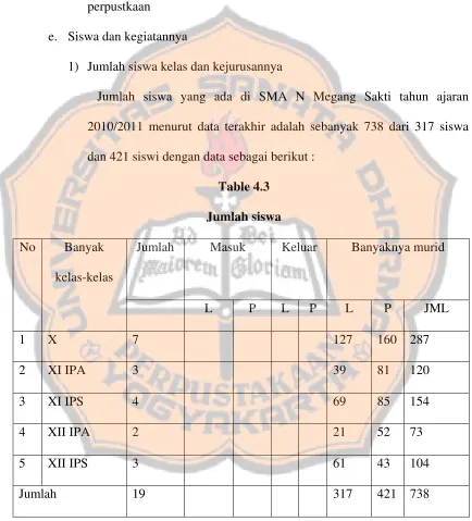 Table 4.3 Jumlah siswa 