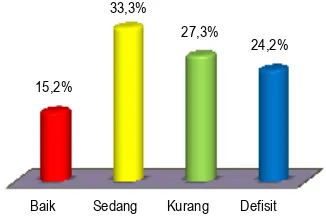 Gambar IV.4 Grafik tingkat pendapatan keluarga balita  gizi kurang di wilayah kerja Puskesmas Angkinang tahun 2011