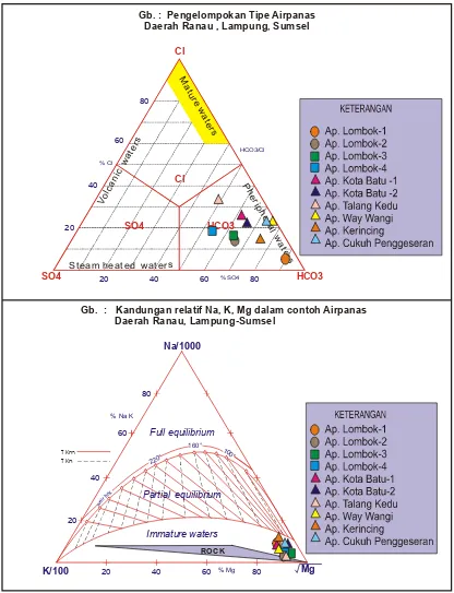 Gambar 9.1 Diagram segitiga kimia   