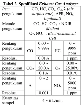 Tabel 2. Spesifikasi Exhaust Gas Analyzer  Item 