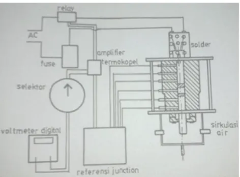 Gambar 5. Transformator 