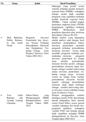 Tabel 2.2 Penelitian Terdahulu (Lanjutan) 