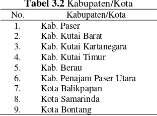 Tabel 3.1 Struktur Data 