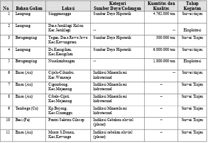 Tabel 2 Daftar Pelaku Usaha Pertambangan Tanpa Izin Bahan Galian Golongan C 