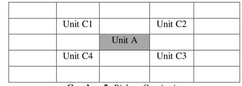 Gambar 2. Bishop Contiguity 